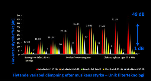 Flytande variabel d&auml;mpning