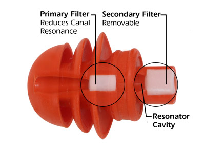 Hear-Defender - aktiv filterteknologi